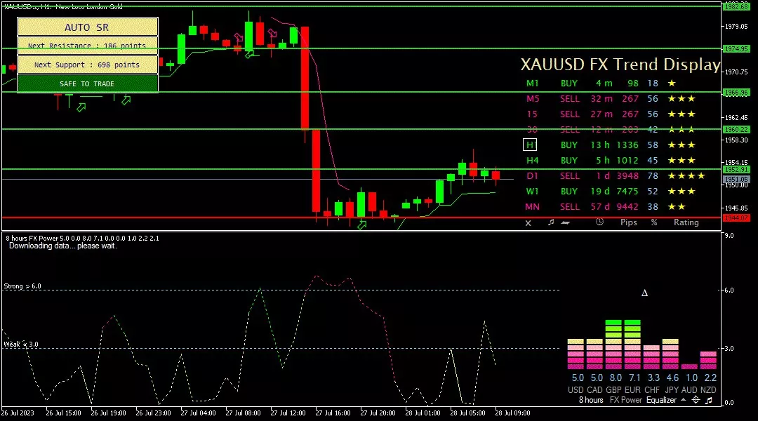 Gold, 28 Juli 2023